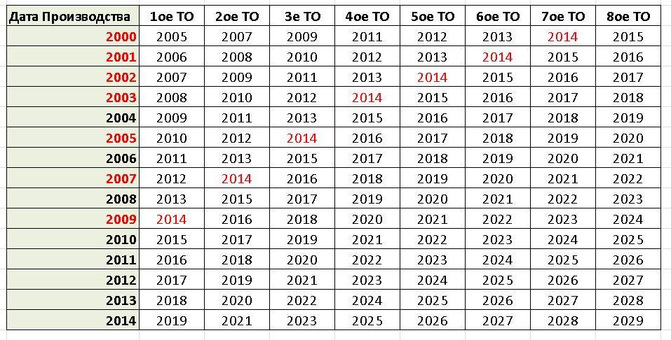 Самой то сколько лет. Таблица годов. Года с 2000 по 2021. Год к году. Список годов.